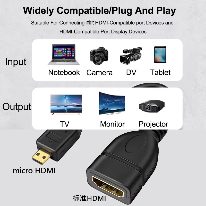 4K 60Hz Micro HDTV To HDTV Dat - Pi 5 Case review and price